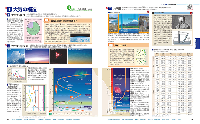 新課程　フォトサイエンス地学図録 内容1