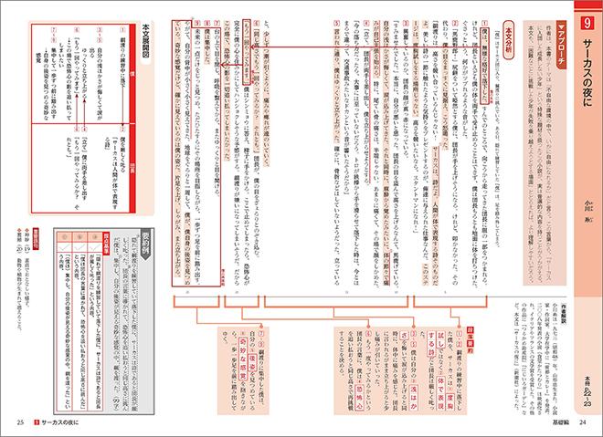 新訂版　正しく読み・解くための　力をつける現代文　ステップ1.5 内容4