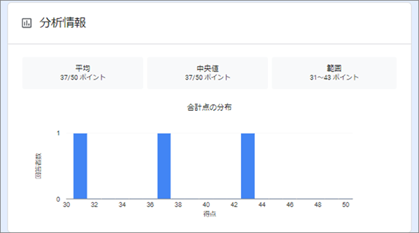 新版　大学入学共通テスト準備演習　古文・漢文編 内容11