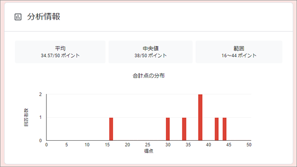 新版　大学入学共通テスト準備演習　論理・文学編 内容13