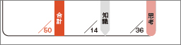 正しく読み・解くための 力をつける現代の国語 内容4