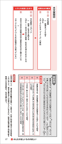 正しく読み・解くための 力をつける現代の国語 内容7