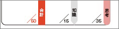 正しく読み・解くための 力をつける言語文化　内容5