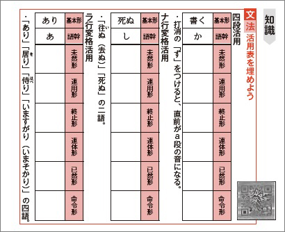 正しく読み・解くための 力をつける言語文化　内容6