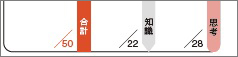 正しく読み・解くための 力をつける言語文化 内容　小説4