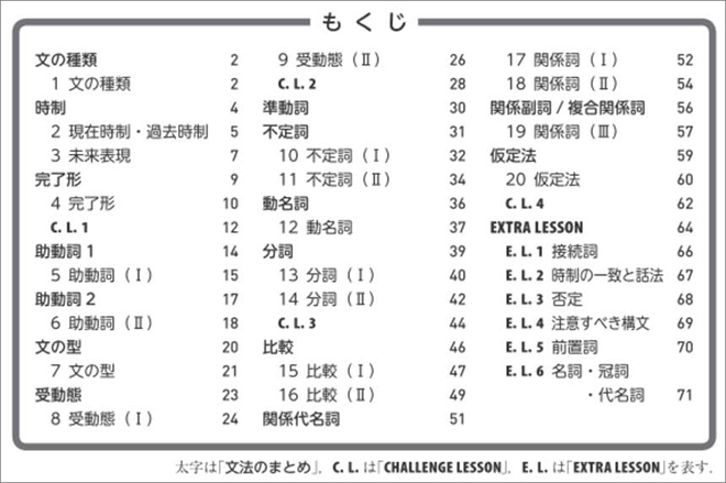 BIG DIPPER 英語総合演習 目次