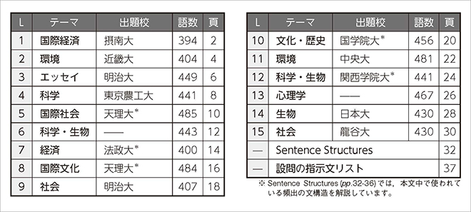 改訂版　大学入試長文シリーズ　Front Runner ② 目次