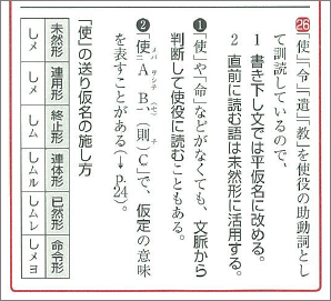 新版　漢文句法マスターノート 内容1