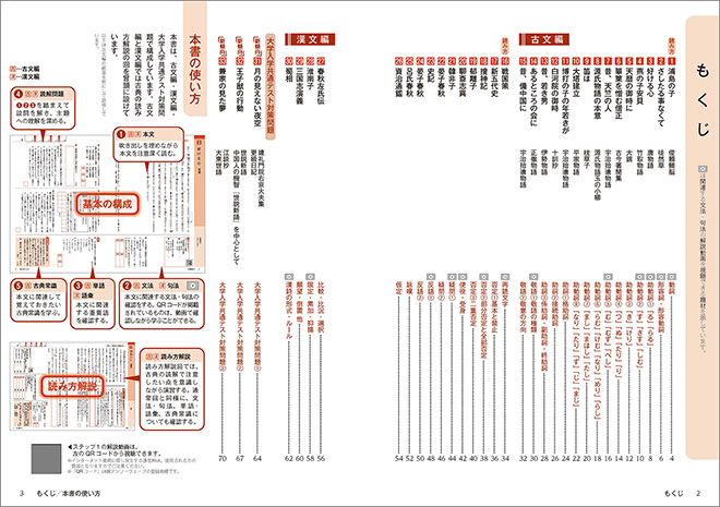 新訂版　正しく読み・解くための　力をつける古典　ステップ2 目次