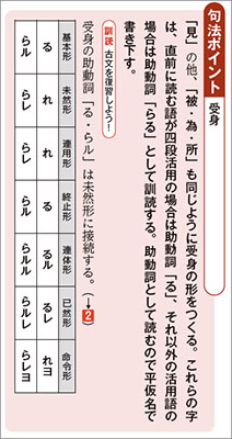 新訂版　正しく読み・解くための　力をつける古典　ステップ2.5 内容10