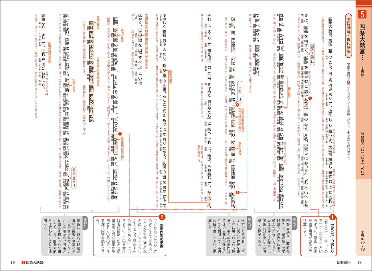 力 を つける 古典 ステップ 2 解答