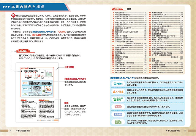 チャート式シリーズ　新物理　物理基礎・物理 目次2