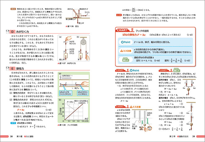 チャート式シリーズ　新物理　物理基礎・物理 内容2