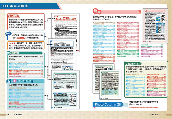 チャート式シリーズ　新生物 生物基礎・生物 目次5