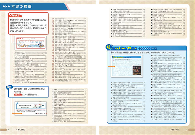 チャート式シリーズ　新化学　化学基礎・化学 目次2