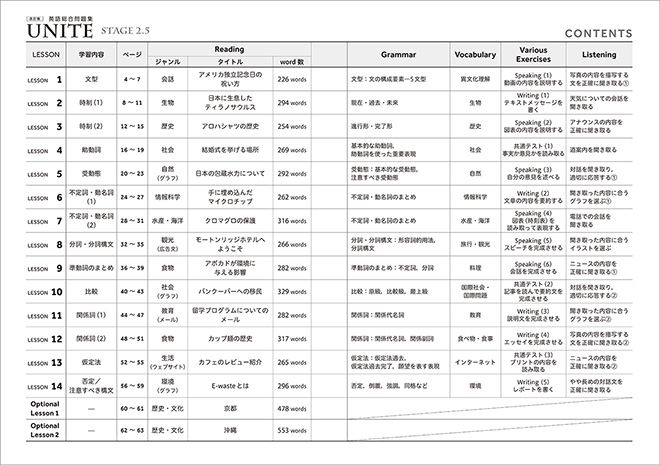 改訂版 UNITE 英語総合問題集 STAGE 2.5 目次