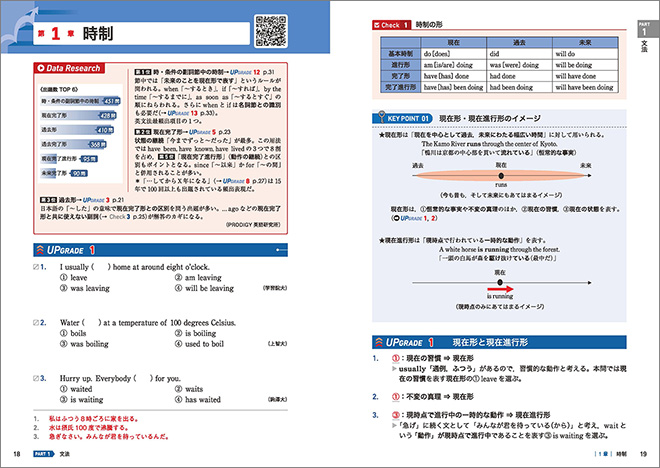 四訂版 [データ分析] 大学入試 アップグレード UPGRADE 英文法・語法問題 内容1