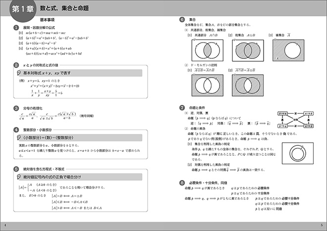 新課程　大学入学共通テスト対策／基本と演習　数学I･A＋II･B・C 標準演習 PLAN 100 内容1