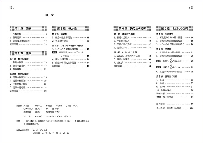 新課程　NEXT数学シリーズ 対応　CONNECT　数学Ⅲ 目次