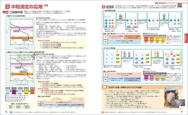 改訂版　フォトサイエンス化学図録 内容1