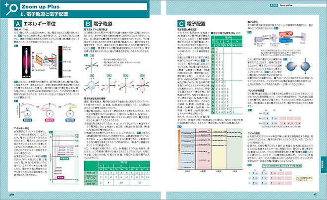 改訂版　フォトサイエンス化学図録 内容4