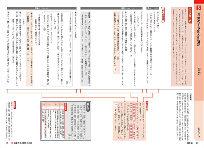 新訂版　正しく読み・解くための　力をつける現代文　ステップ2.5 内容8