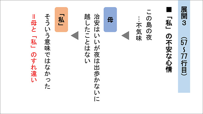 新版　大学入学共通テスト準備演習　論理・文学編 内容10