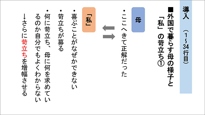 新版　大学入学共通テスト準備演習　論理・文学編 内容7