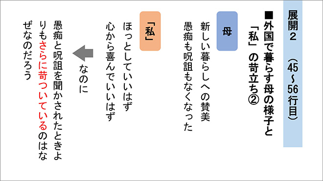 新版　大学入学共通テスト準備演習　論理・文学編 内容9