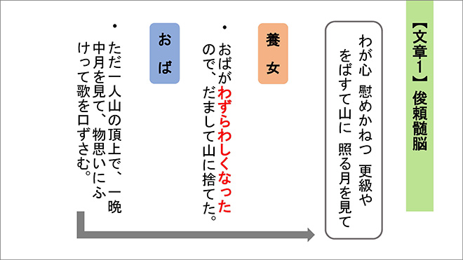 新版　大学入学共通テスト準備演習　古文・漢文編 内容7