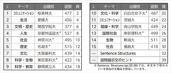 改訂版　大学入試長文シリーズ　Front Runner ③ 目次