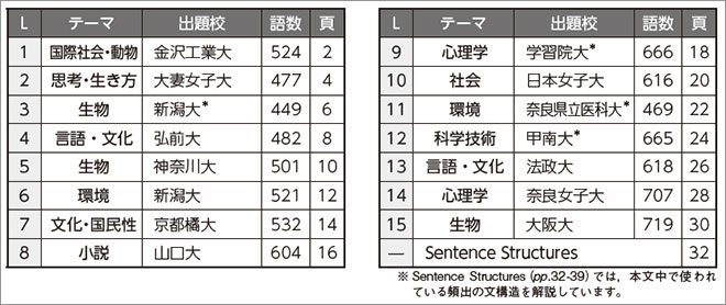 改訂版　大学入試長文シリーズ　Front Runner ④ 目次