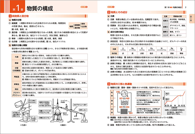 改訂版　リードLight化学基礎 内容2