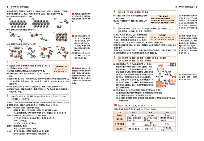 改訂版　リードLight化学基礎 内容6