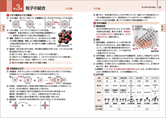 改訂版　リードα化学基礎＋化学 内容2