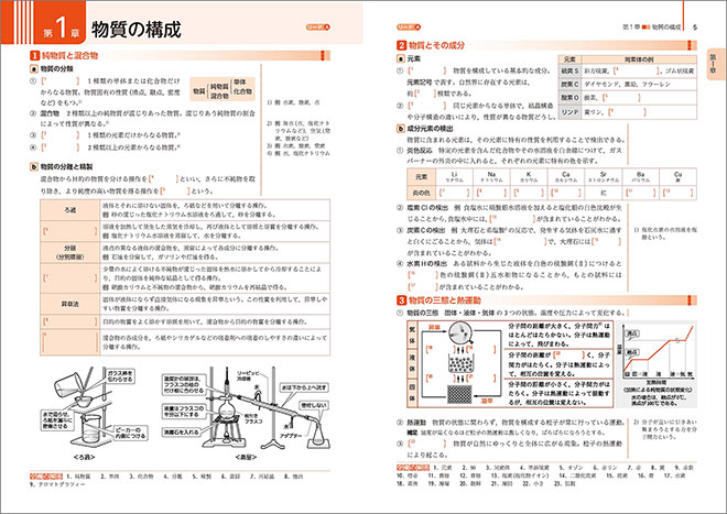 改訂版　リードLightノート化学基礎 内容2