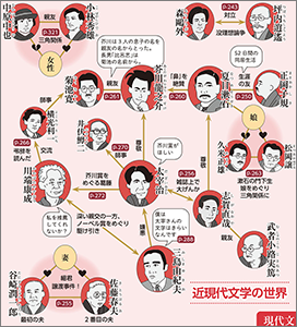 改訂版　プレミアムカラー国語便覧 内容3