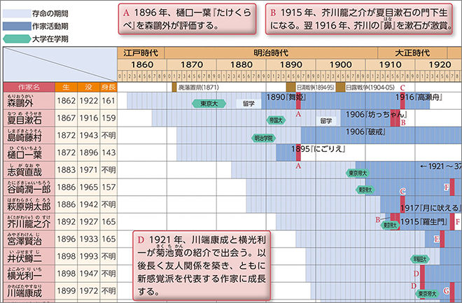 改訂版　プレミアムカラー国語便覧 内容4