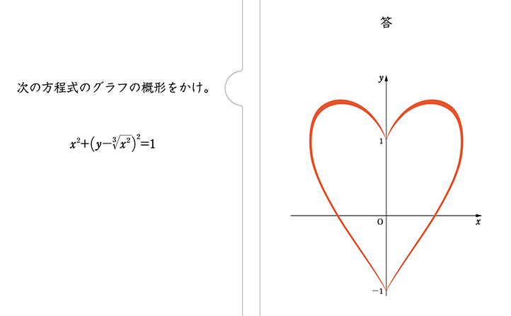 問題＋解答：グラフ