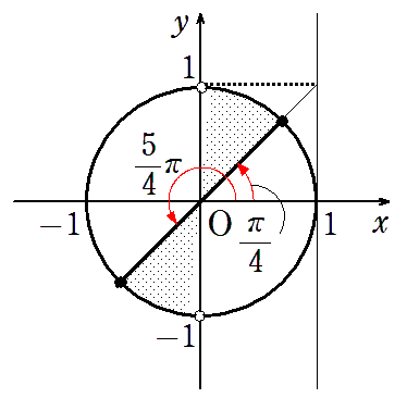 円弧、角度マークに矢印を付けられるようになりました