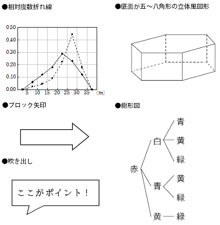 作成可能な図形が増えました