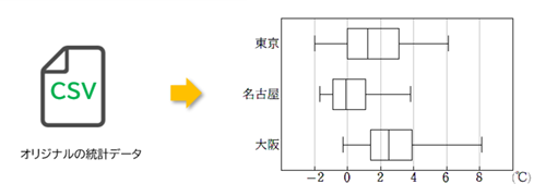 統計グラフの変量データ