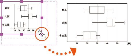 統計グラフ・表 編集方法