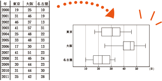 統計グラフ・表 編集方法