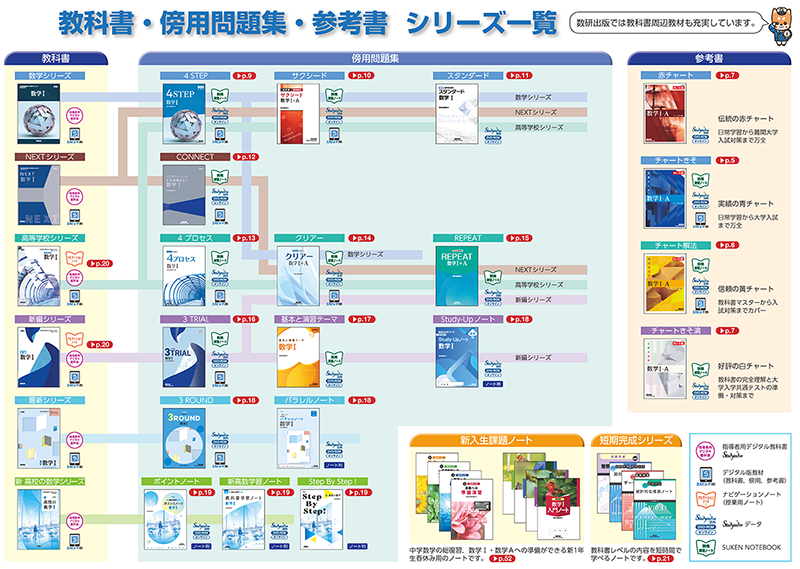傍用問題集 ラインアップ