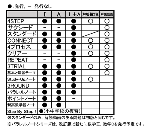 発行ラインアップ