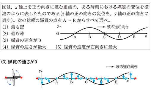 例題の解説動画