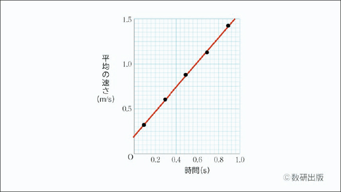 QRコンテンツの特徴 物理