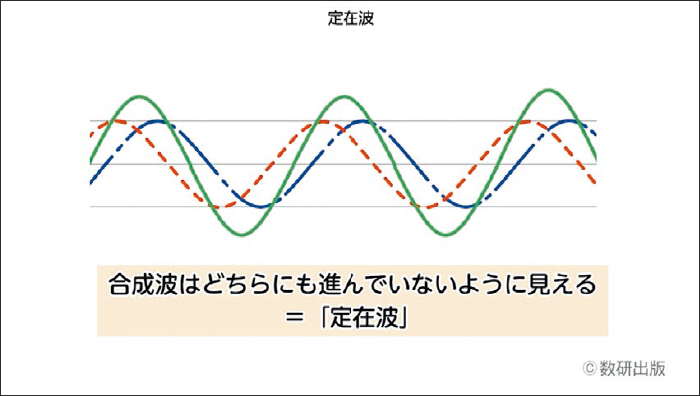 QRコンテンツの特徴 物理