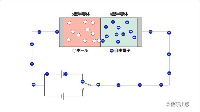 QRコンテンツの特徴 物理